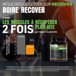 resultats de l'etude sur Recover