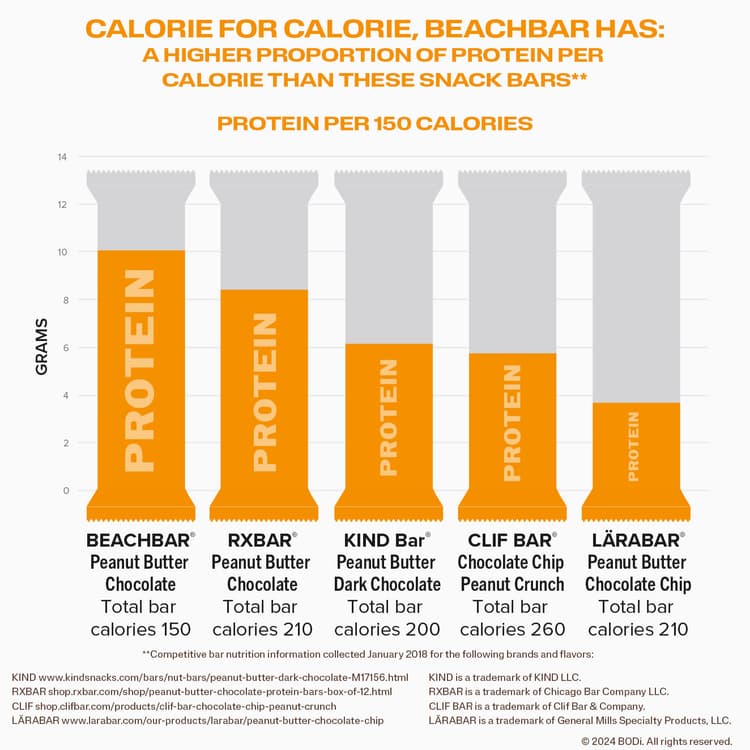 BEACHBAR comparison