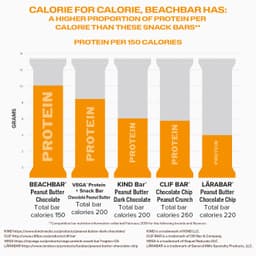 BEACHBAR comparison